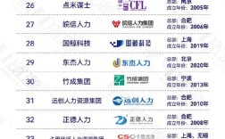 淮安市人力资源公司哪家好？