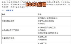 长安汽车厂招聘，有哪些岗位和要求？