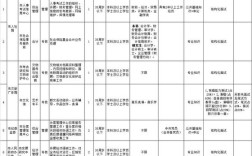 冷水江有哪些最新招聘信息？