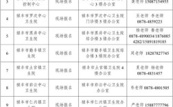 禄丰招聘网有哪些靠谱岗位？