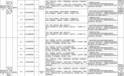 高阳最新招聘有哪些岗位？