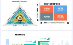 一线公司人力资源改革，为何动、怎么改、效果如何？