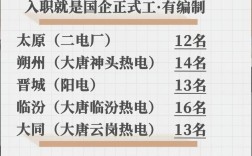 太原电厂招聘啥条件？