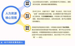 人力资源公司具体都做哪些工作？