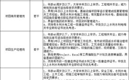 中建八局招聘哪些岗位？要求是什么？