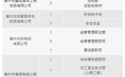 惠州国企招聘有哪些岗位和要求？