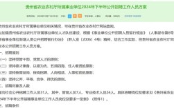 农学专业招聘，哪些岗位更对口？