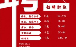 助理医师招聘信息有哪些最新动态？