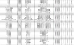 国考公务员招考不足会怎么办？