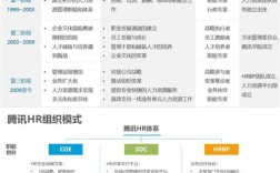 EHR系统如何赋能公司管理？