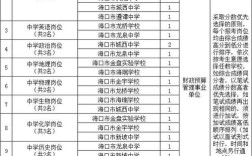 海口市教师招聘何时开始？报名条件是什么？