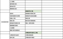 信息管理与信息系统考研科目有哪些？