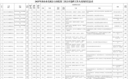 河北国企招聘何时开始？有哪些岗位？