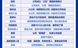 为何一家公司需要多人事经理？