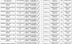 2025国考职位查询，如何快速精准找到合适岗位？
