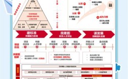 人力资源管理招聘，核心能力是什么？