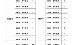 商丘教师招聘何时开始？条件是什么？