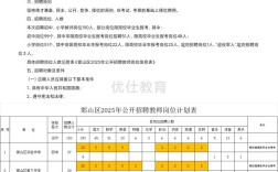 邯山区教师招聘何时开始？条件是什么？