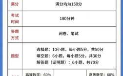 考研数学一二三，哪个最难？