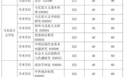 华东政法法学考研分数线多少？