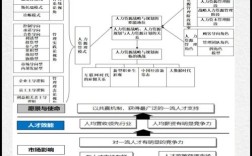 公司人力资源部门的使命