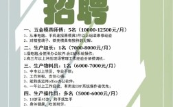 钢材市场招聘信息，哪些岗位需求旺？