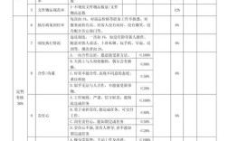 法务部KPI考核标准如何科学制定？