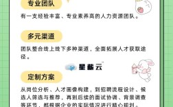 济南人力资源代招靠谱吗？