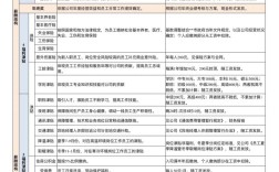 人事外包公司薪酬具体负责哪些工作？