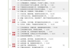 绩效评价公司具体负责哪些业务？