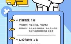 义乌医生招聘有何新变化？