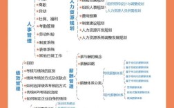 人力资源分公司计划书PPT的核心内容与实施路径是什么？