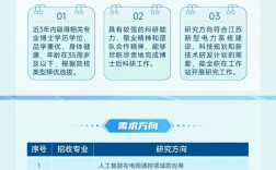 江苏国网招聘何时开始？要求有哪些？