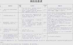 注册测绘师招聘，具体要求有哪些？