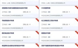 上海化工招聘有哪些岗位？薪资待遇如何？