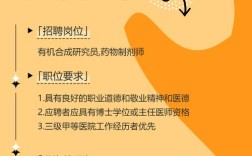 化工设计院招聘有何具体要求？