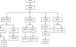 人力资源公司职能结构图如何高效搭建？