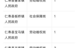 仁寿县最新招聘有哪些岗位？