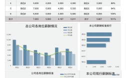 公司薪资水平如何？年度数据有何变化？