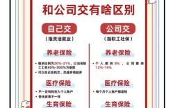 代缴社保哪家公司靠谱？