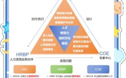公司人力资源三大体系具体指什么？