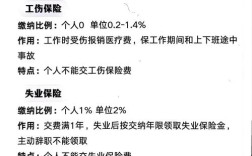 浙江省五险一金外包公司