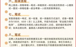 西安消防招聘信息有哪些要求？