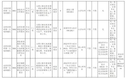 西安测绘招聘有哪些岗位要求？