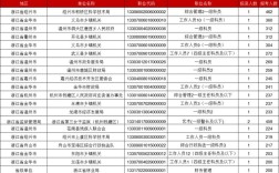 2025浙江省国考职位表何时发布？
