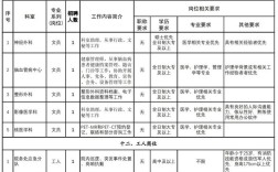 长海医院招聘有何新动态或要求？