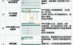 互联网公司绩效真有用，还是形式主义？