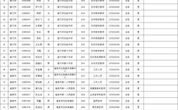 黔南招聘信息网有哪些最新岗位？