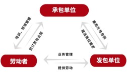 部门外包部分，成本与风险如何把控？