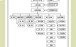 新公司人事如何快速上手工作？